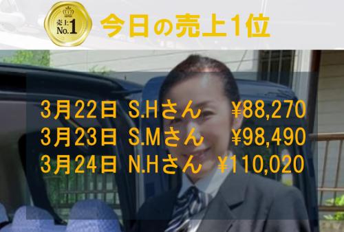 3月22日～24日の売上1位！